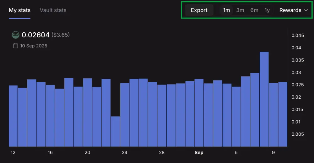 StakeWise Dashboard